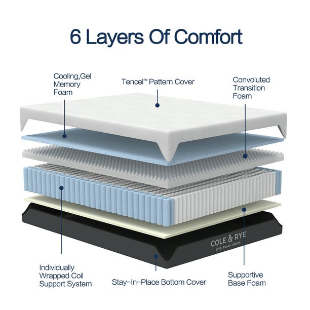 ALPULON 12¡± Hybrid of Cooling Gel Memory Foam and Pocket Spring Mattress, Full